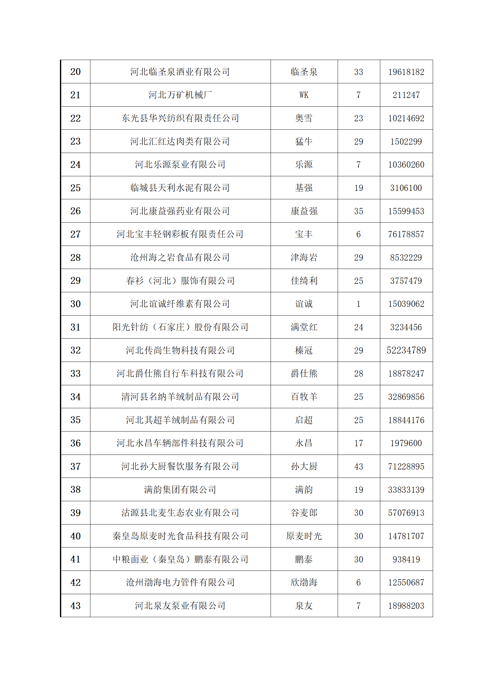 2025河北省著名品牌评定结果(1)_04.png