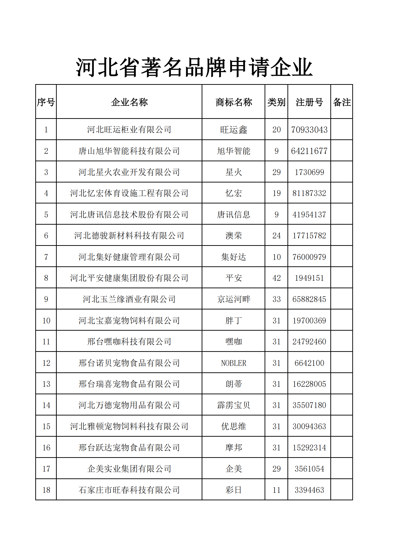 2025年度品牌申报企业(2)_01.png