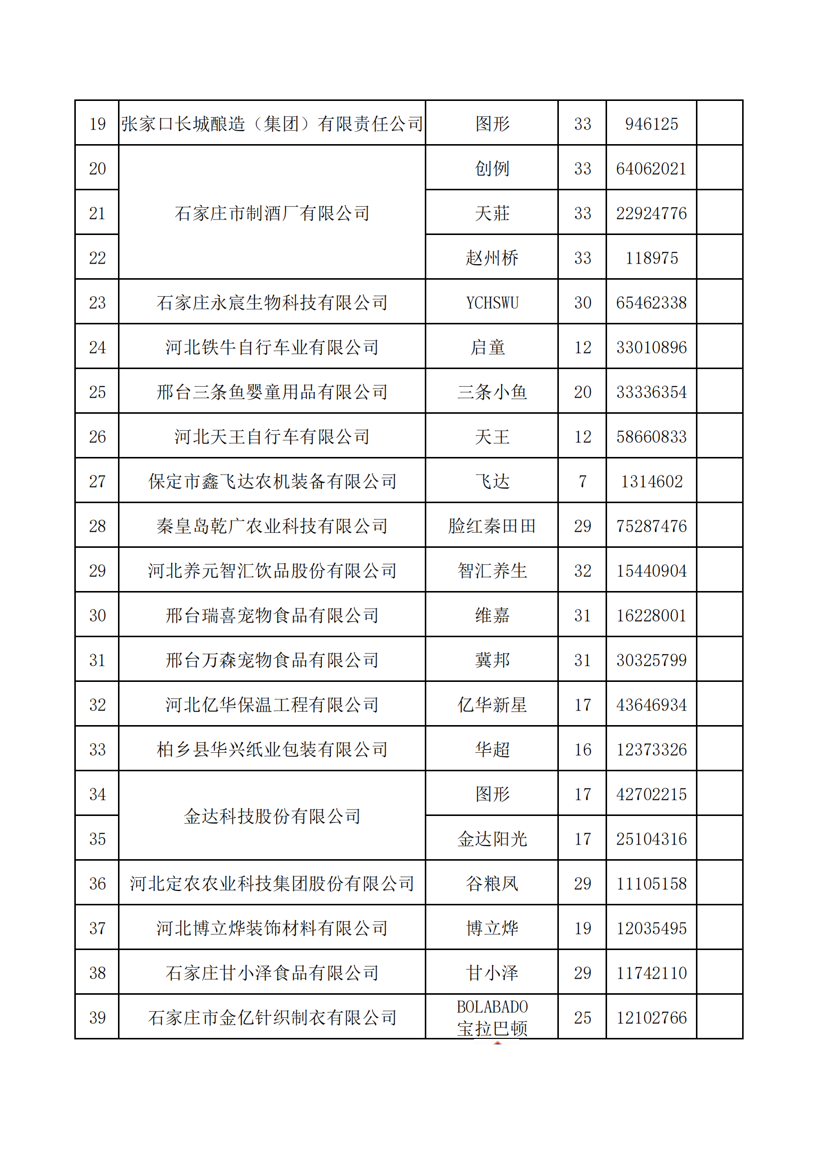 2025年度品牌申报企业(2)_02.png