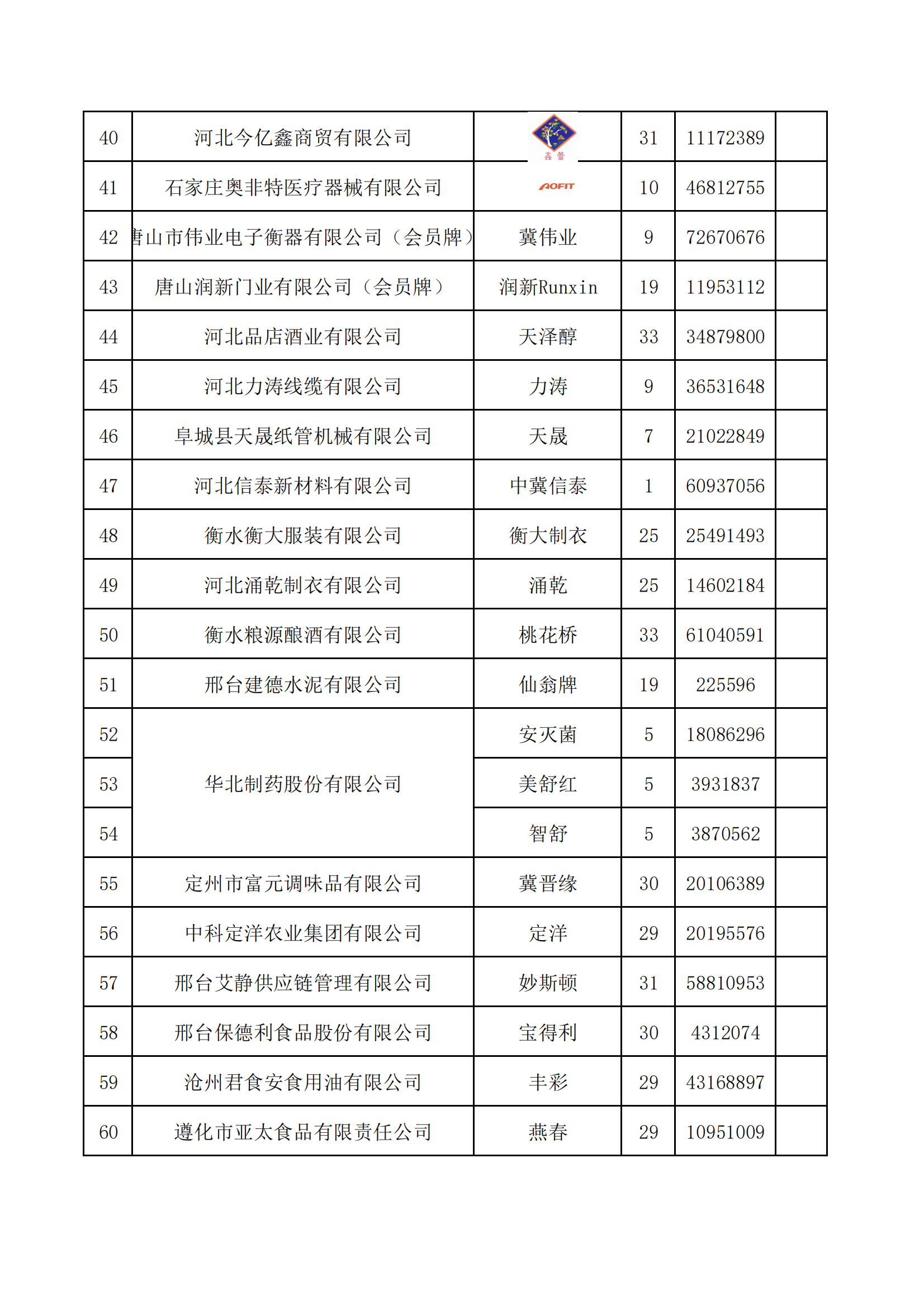 2025年度品牌申报企业(2)_03.png