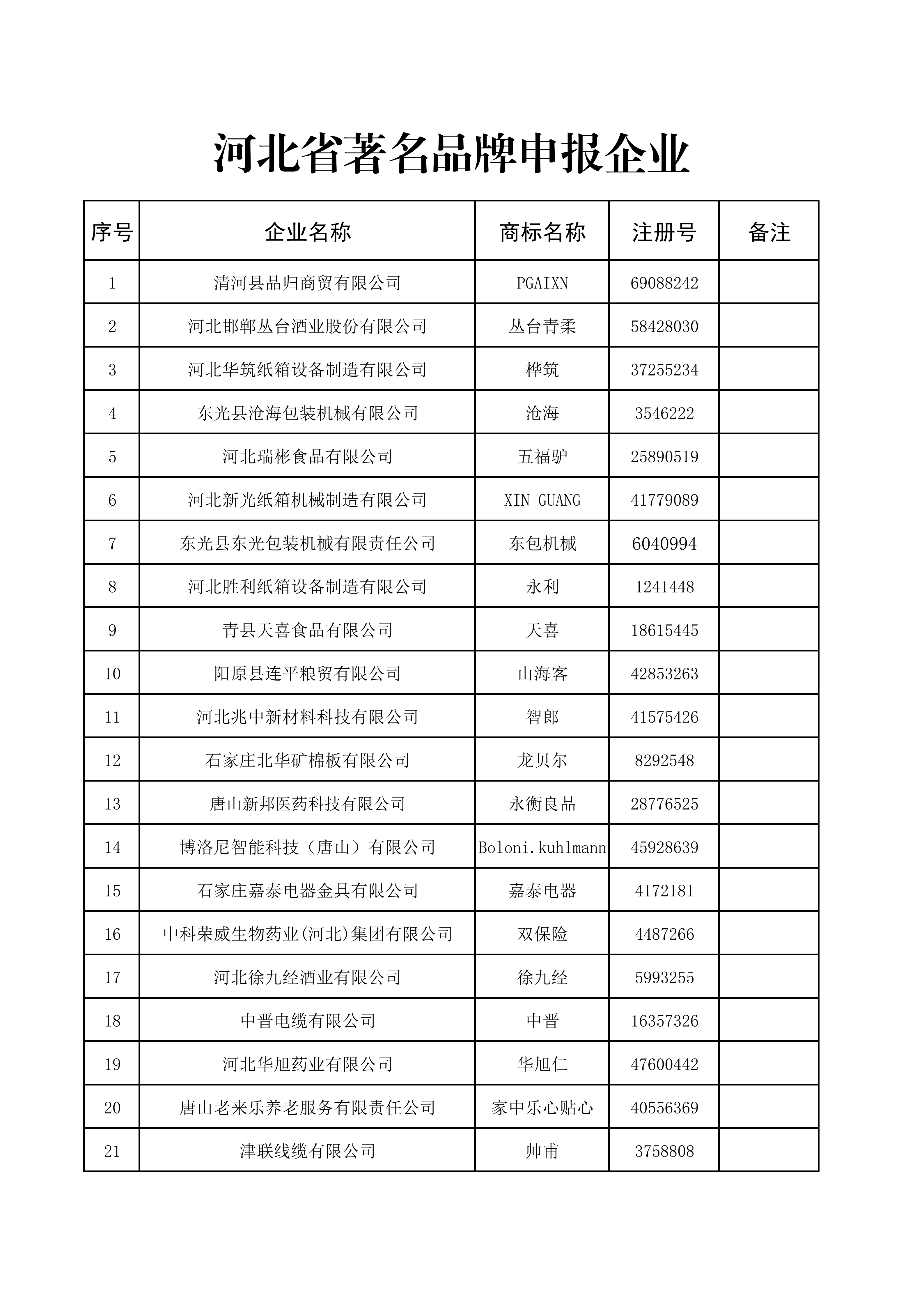 2026年第一批申报企业评审表_01.png